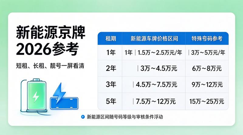 闲置牌照交易